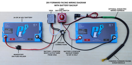 VR28 Forward Facing Sonar Install Kits